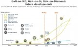 电信和国防市场推动射频氮化镓（RF GaN）应用