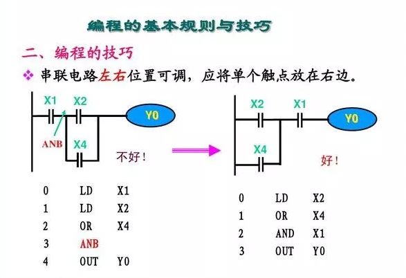 簡單實用的PLC編程技巧