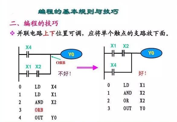 簡(jiǎn)單實(shí)用的PLC編程技巧