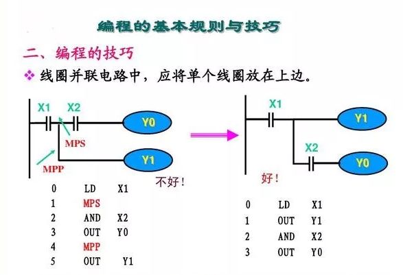 簡單實用的PLC編程技巧