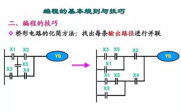 简单实用的PLC编程技巧