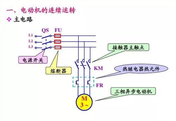 简单实用的PLC编程技巧