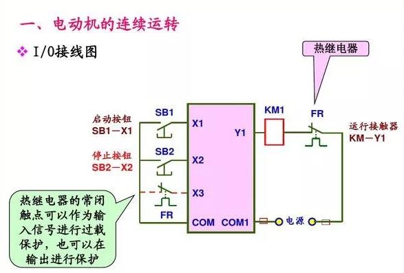 简单实用的PLC编程技巧