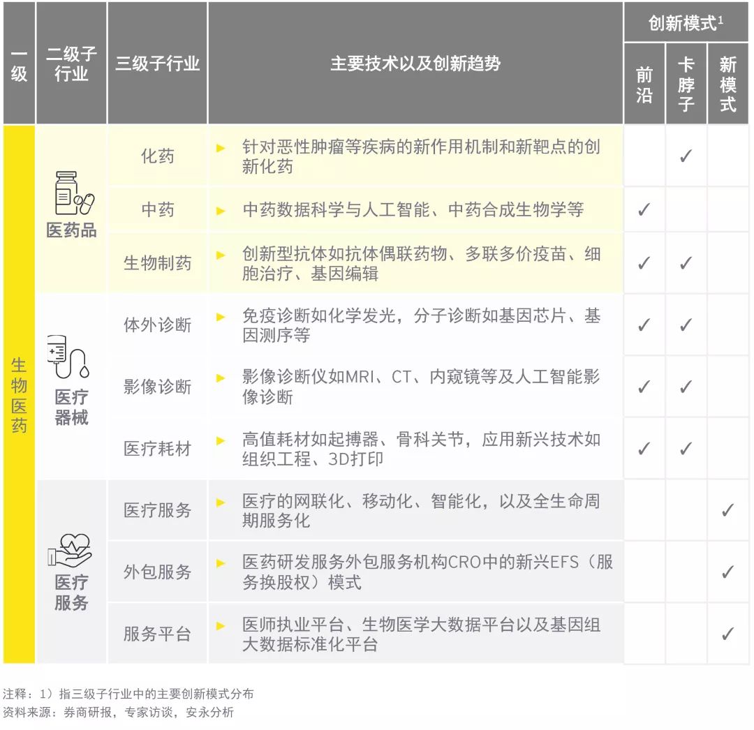 科技创新模式将如何驱动行业革新