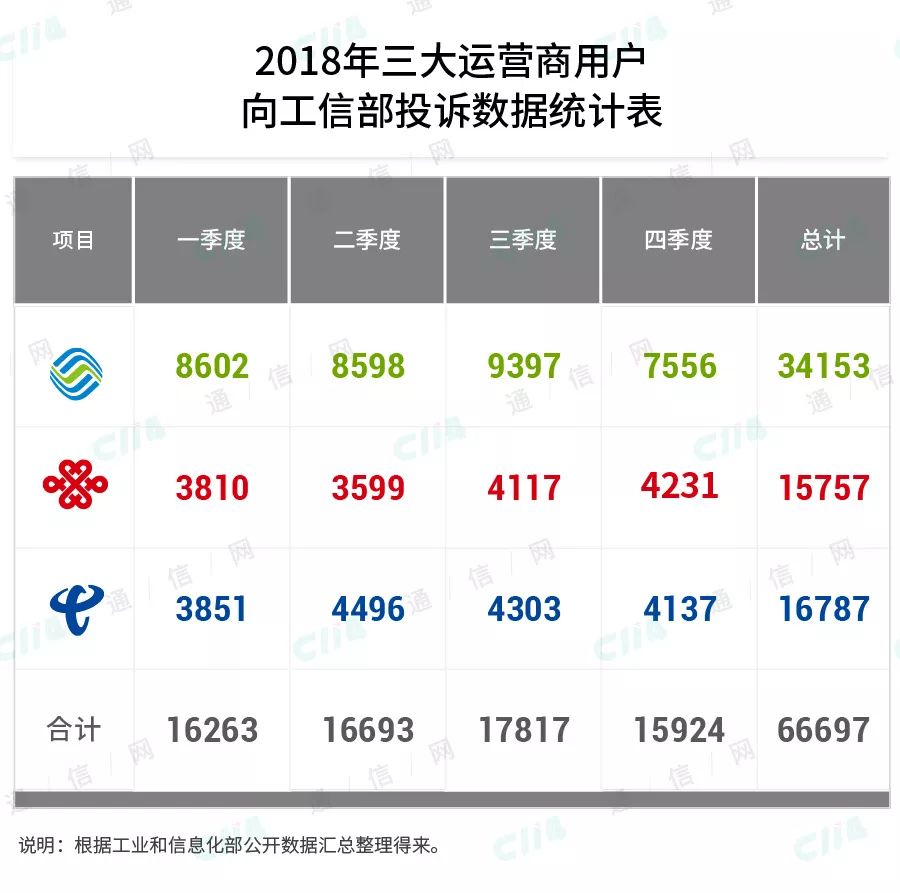 联通的流量经营困境 或已经提前到来