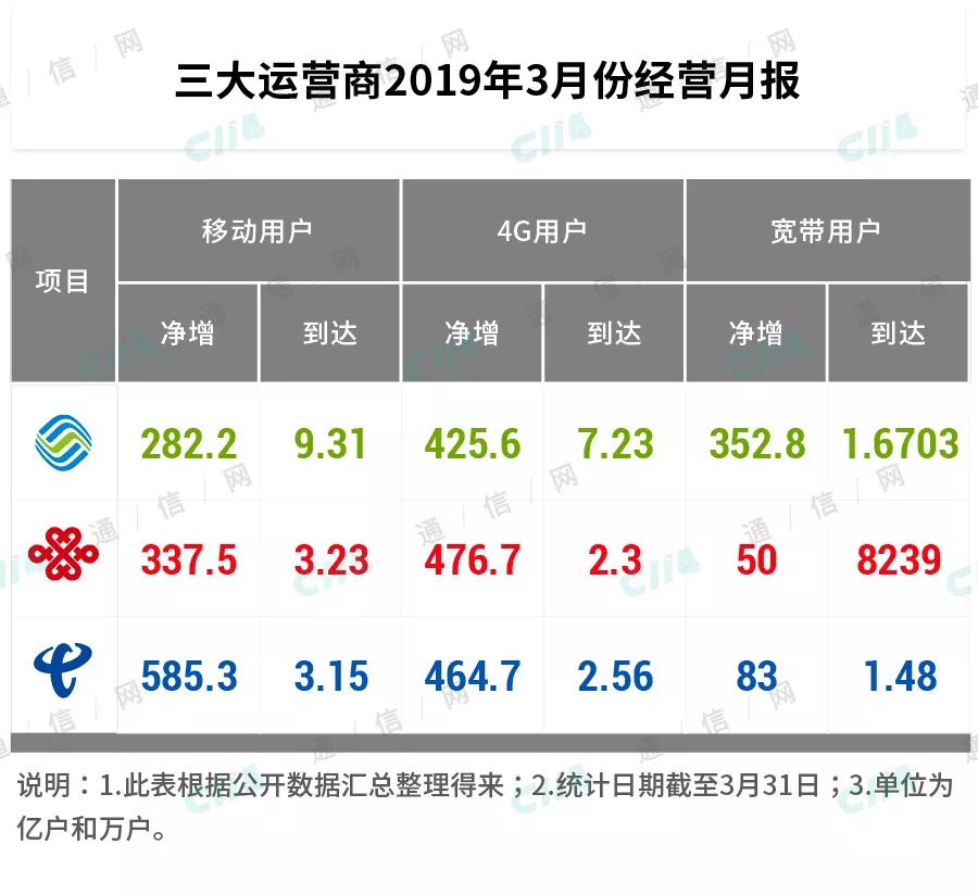 联通的流量经营困境 或已经提前到来