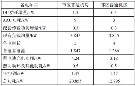 网络架构