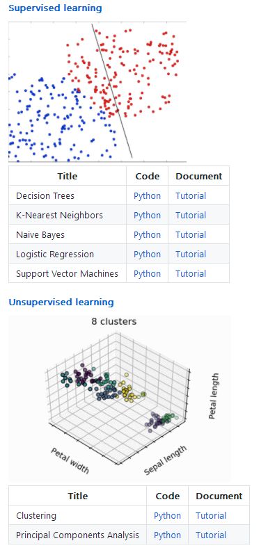 通过Python就能读懂机器学习