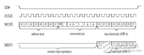 数字温度传感器系统中每种串行总线的优缺点介绍