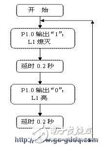 51单片机对闪烁灯的控制设计