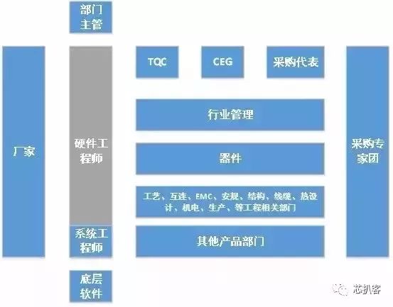 电源控制器