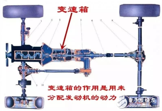 在电动汽车上安装手动档其实没有必要