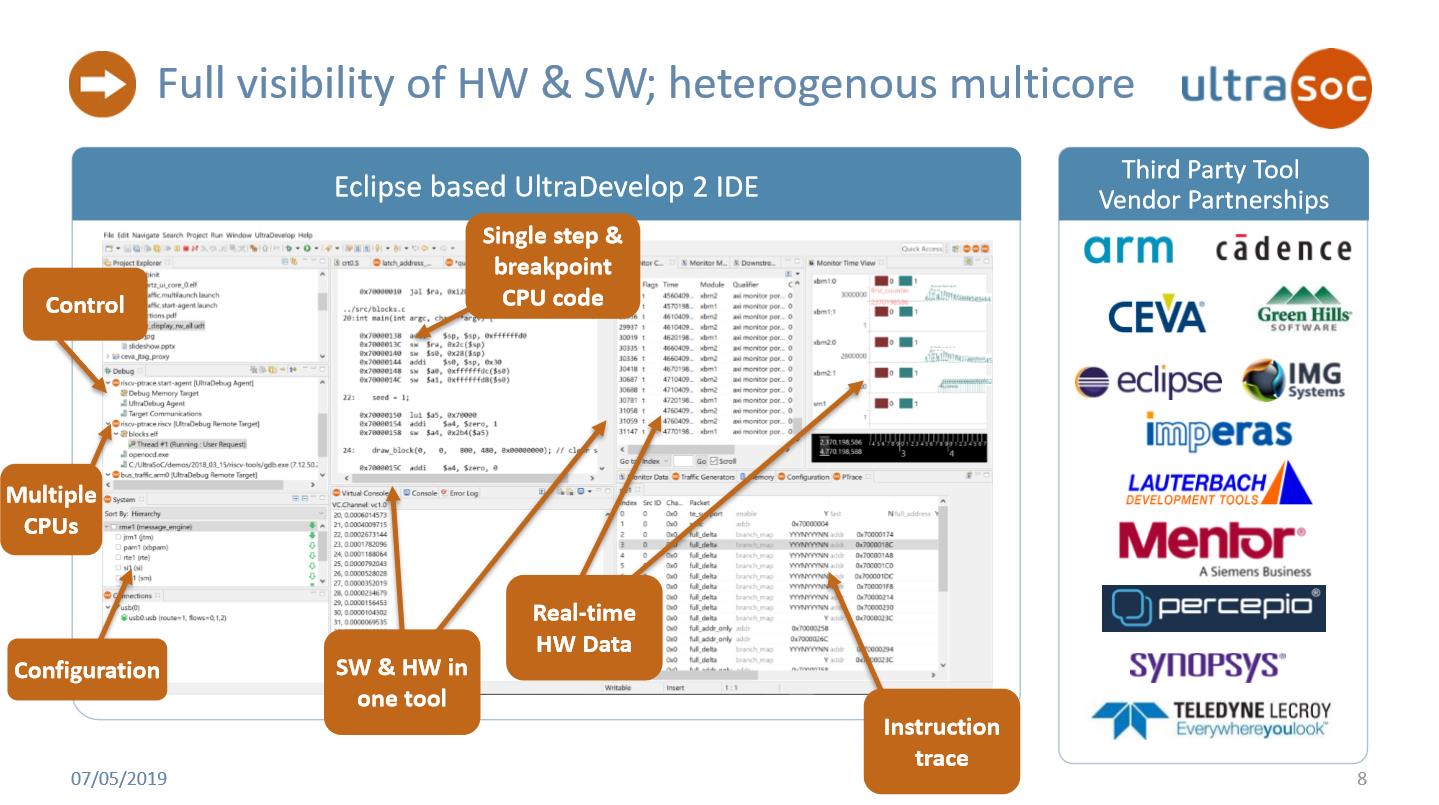 UltraDevelop 2 IDE可為硬件、固件和軟件的運(yùn)行提供集成化的視圖界面