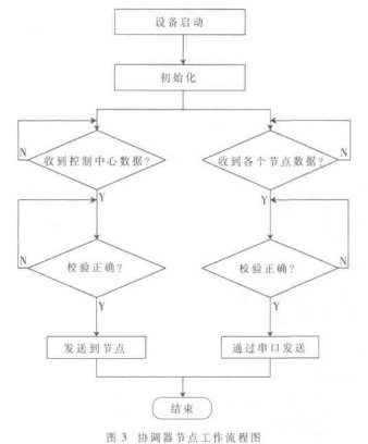 传感器