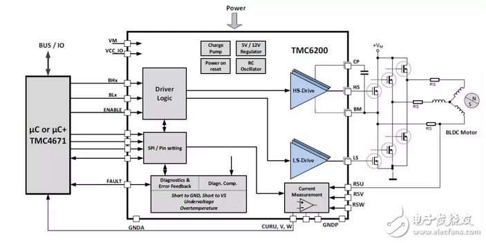 Trinamic推基于PMSM伺服或BLDC电机的高功率栅极驱动器—TMC6200