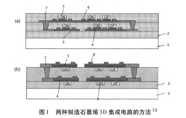 集成电路