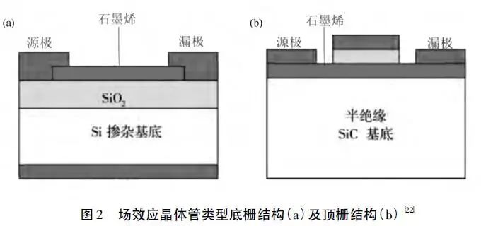 石墨烯在高端电子器件领域研究进展