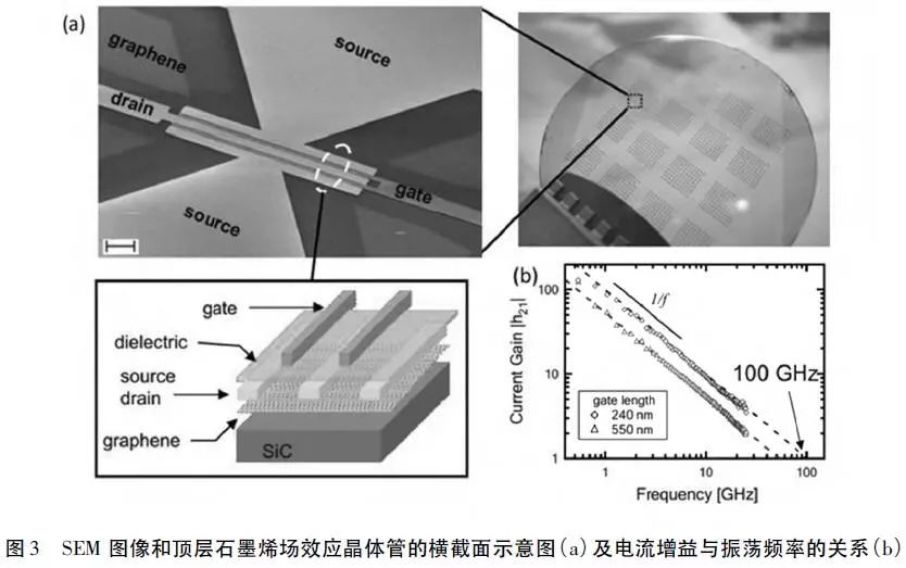 石墨烯在高端电子器件领域研究进展