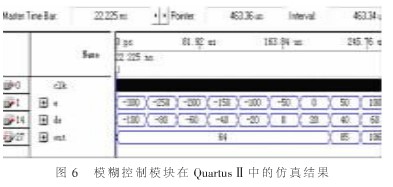 采用A3P250器件实现汽车油改气系统的设计