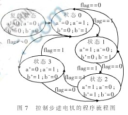 采用A3P250器件实现汽车油改气系统的设计