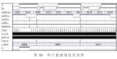 采用A3P250器件实现汽车油改气系统的设计