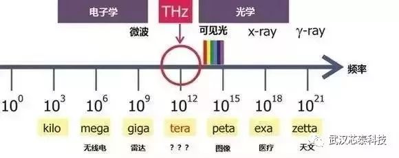 5G时代的关键技术 毫米波技术