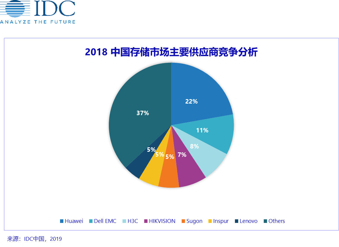 2018中国存储主要供应商