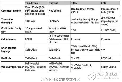 基于一种权益证明的区块链公链TT链介绍