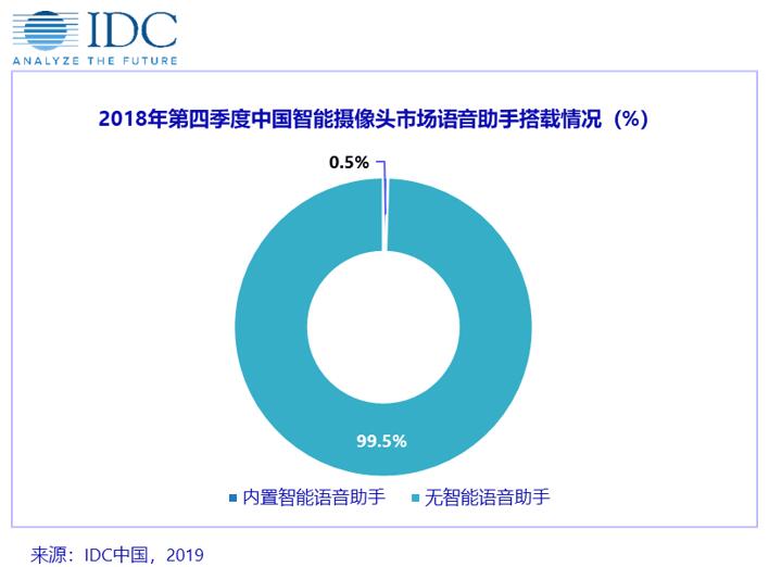 IDC中国智能家居设备市场季度跟踪报告