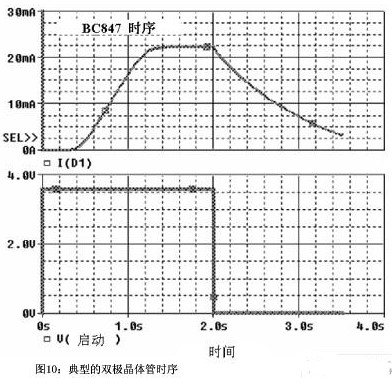 如何在照明系统中实现LED电流的渐进启动/停止的功能设计