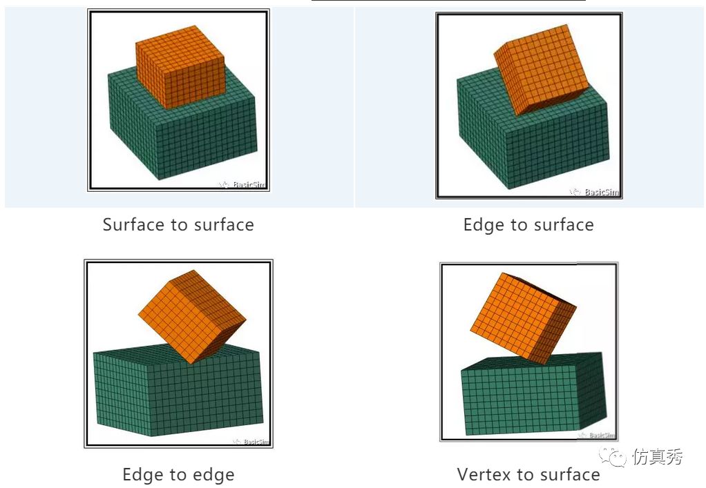 ABAQUS