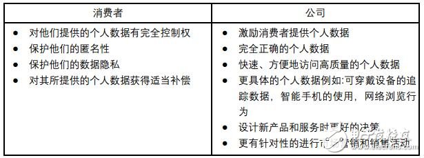 基于区块链的Opiria和PDATA代币生态系统介绍