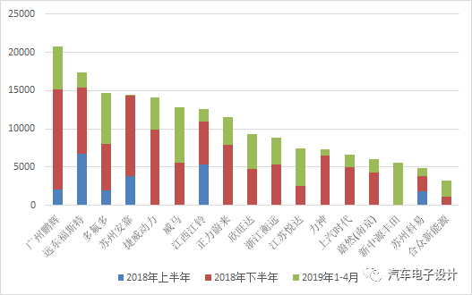 标准化