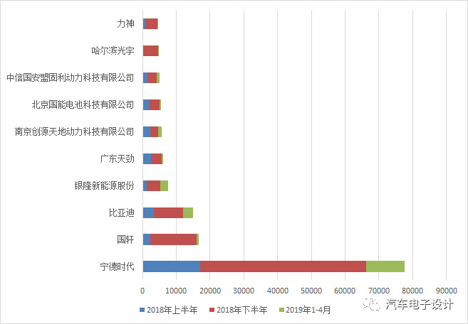 标准化