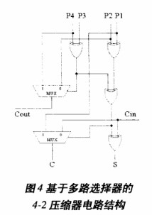 采用CSA与4-2压缩器改进Wallace树型乘法器的设计