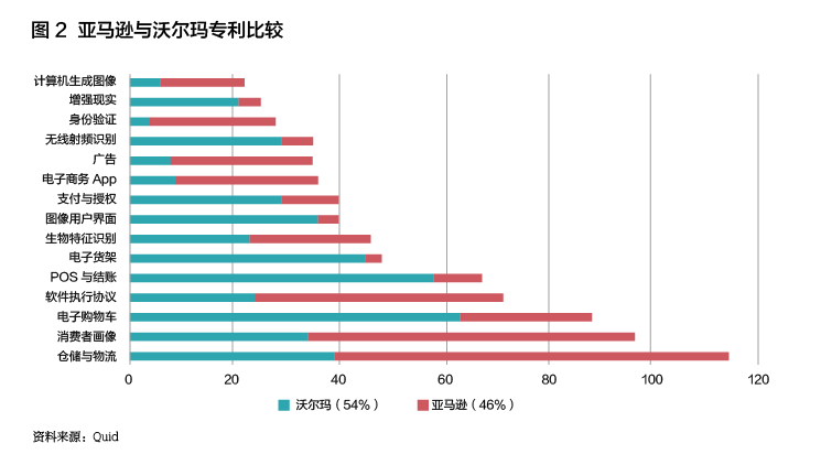 尋找零售創新戰略的圣杯