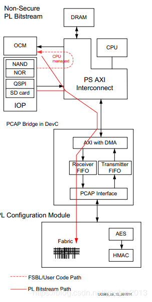 Zynq