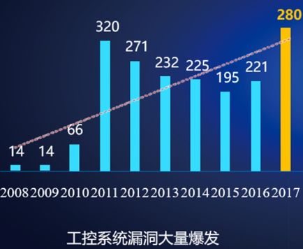 工业互联网平台核心技术之安全技术