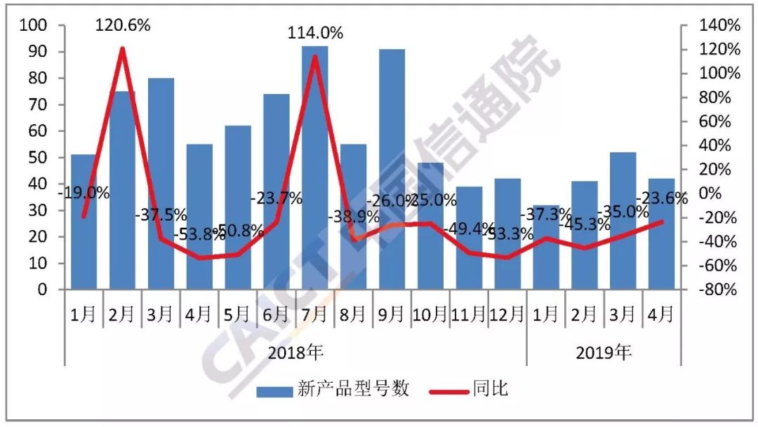 一季度重庆手机产量3355万台