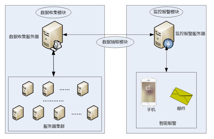 运维