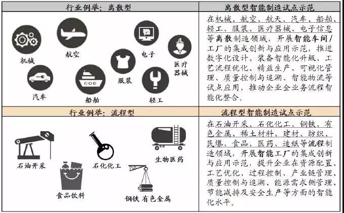 中国“智慧工厂”现状解读