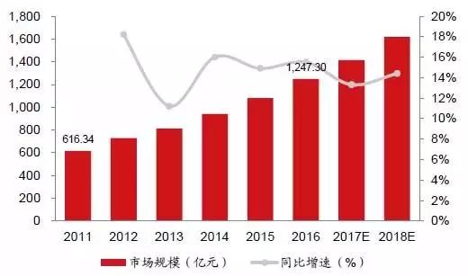 中国“智慧工厂”现状解读