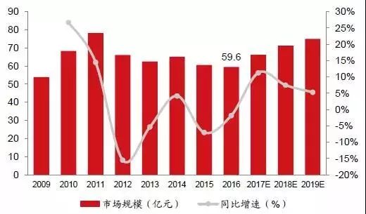 中国“智慧工厂”现状解读