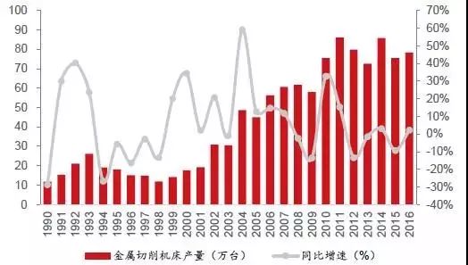 中国“智慧工厂”现状解读