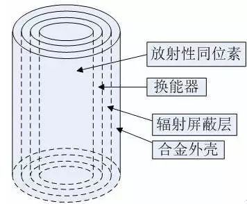 核电池技术探秘 可否再也不用充电