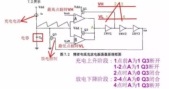 开关电源IC内部电路解析