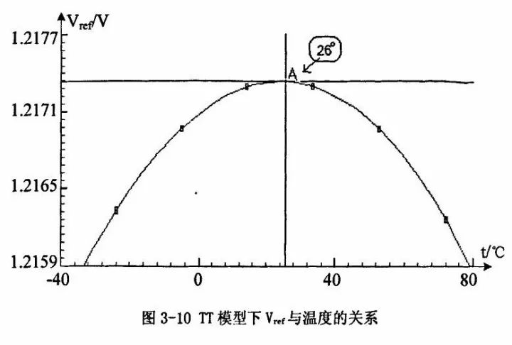 开关电源IC内部电路解析