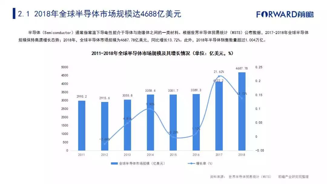 2019中國五大新興制造業遷徙路徑及產業發展趨勢