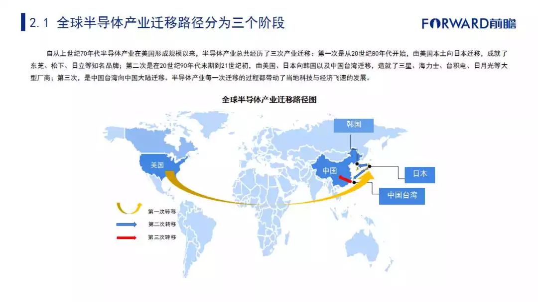 2019中國五大新興制造業遷徙路徑及產業發展趨勢