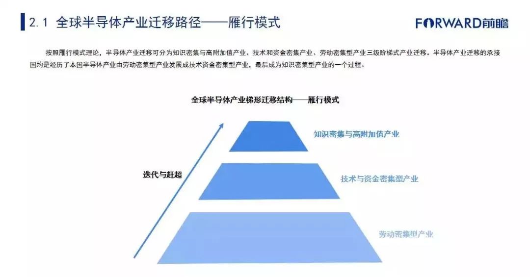 2019中國五大新興制造業遷徙路徑及產業發展趨勢